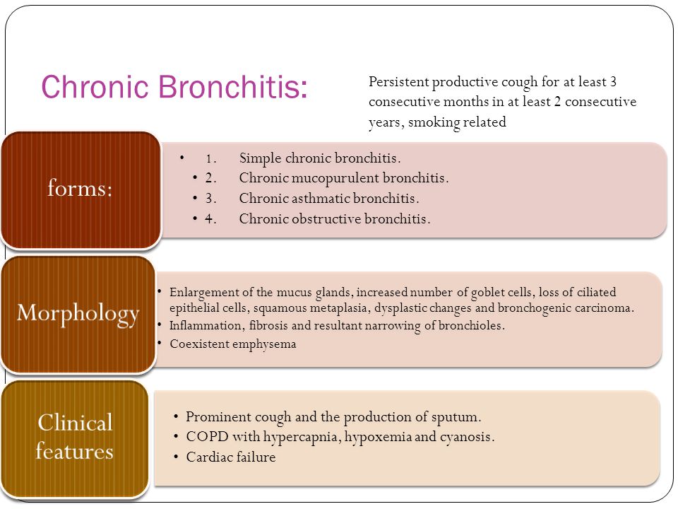An understanding of chronic bronchitis and how it relates to smoking